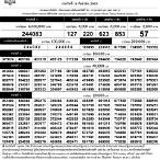 ตรวจหวย16สค63